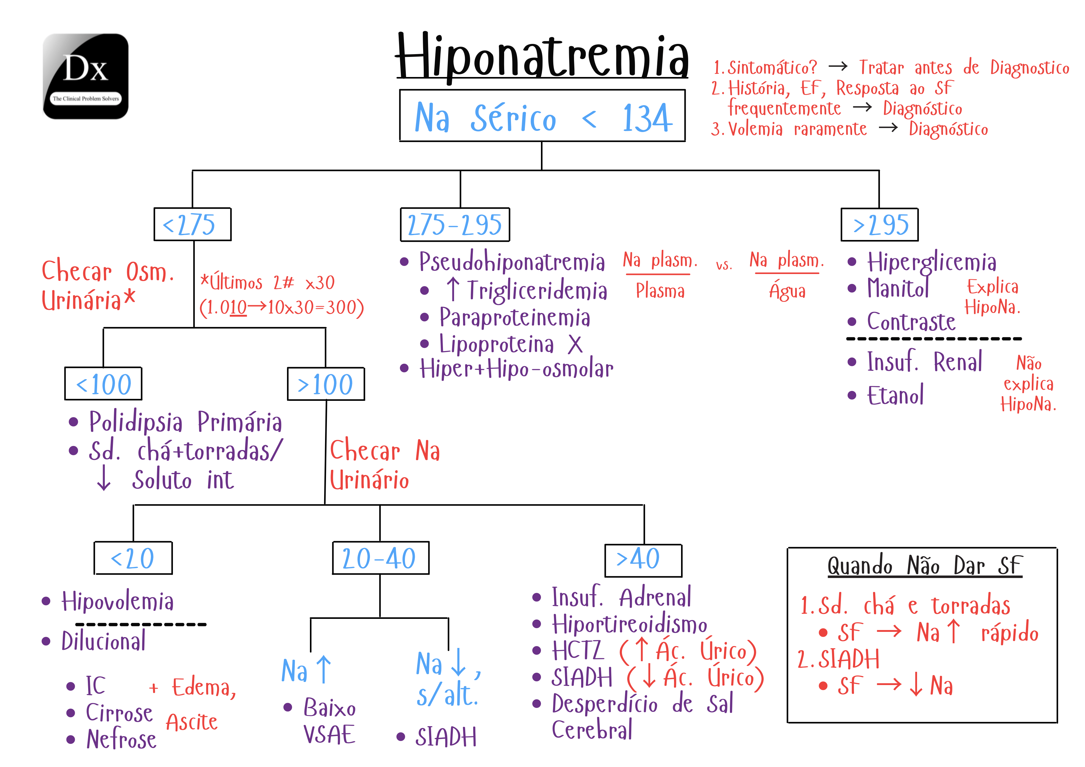 CP solvers bigger format The Clinical Problem Solvers