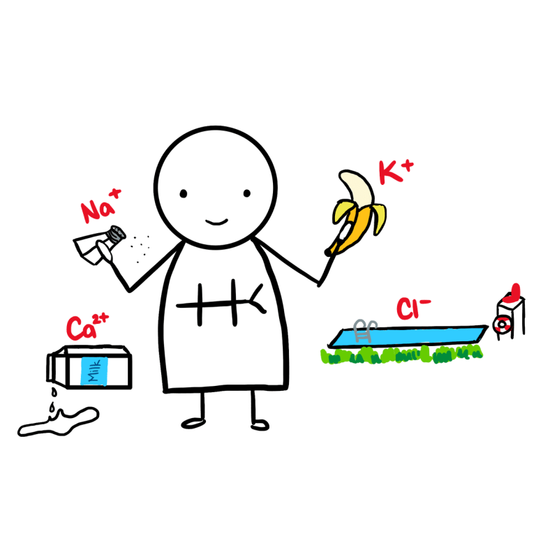 Icon_Electrolytes The Clinical Problem Solvers