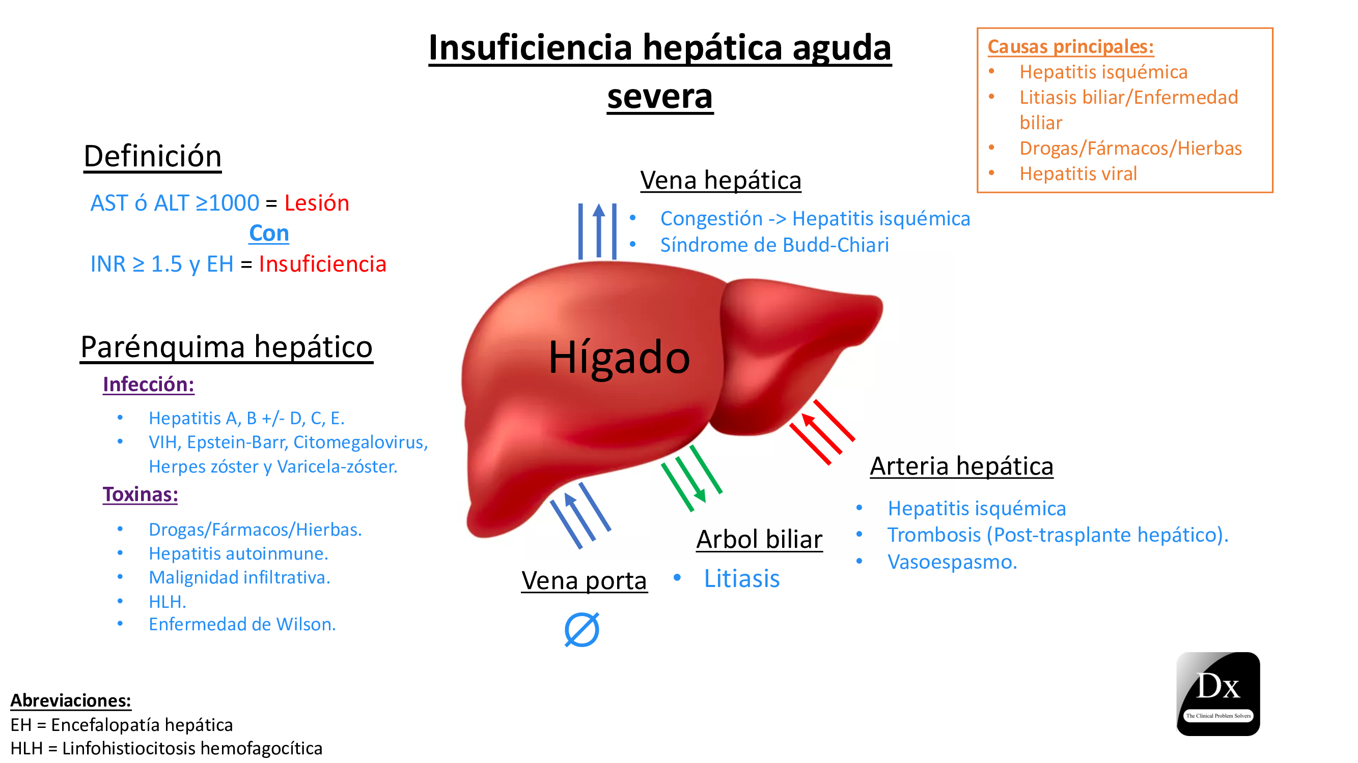 Insuficiencia Hepática Aguda Severa The Clinical Problem Solvers