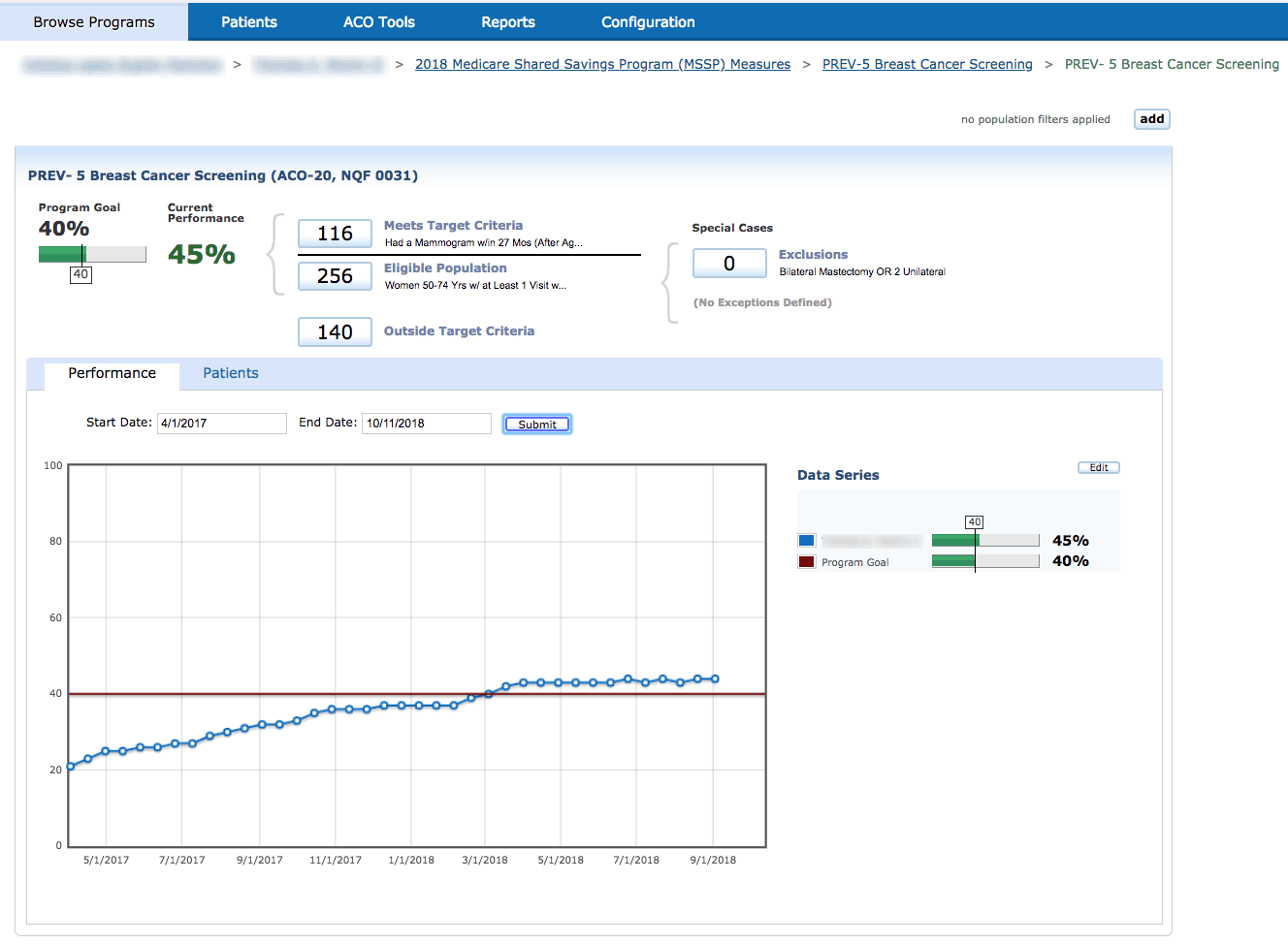 VIP Quality Clinigence