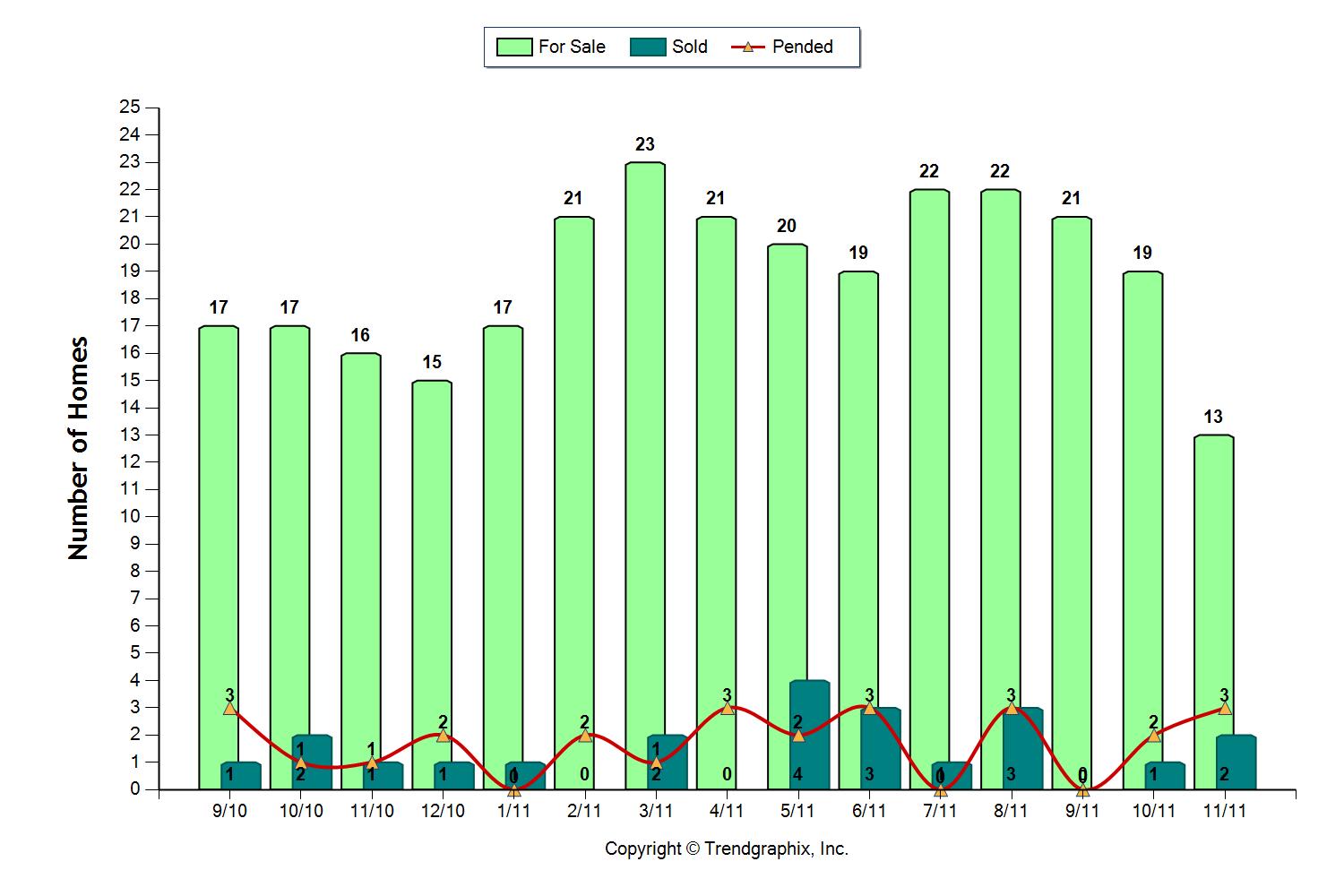 Homes for Sale in Rolling Hills Limited Inventory Clint Patterson
