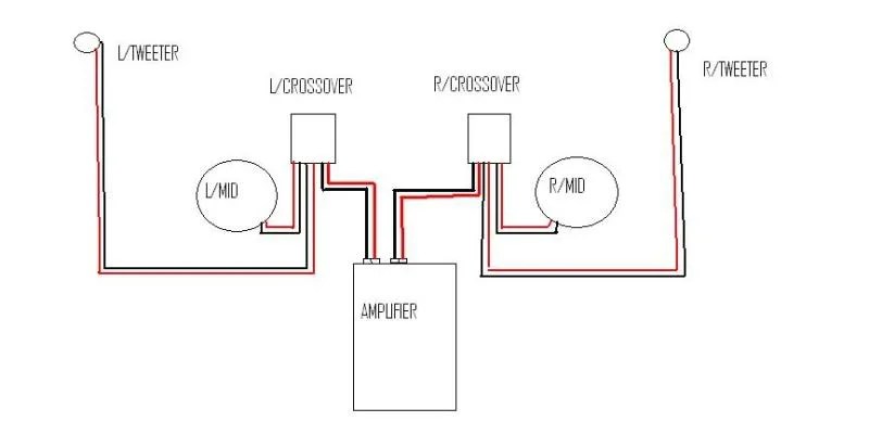 Component speakers, crossovers and wiring.