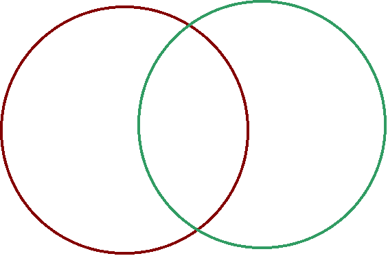 venn diagrams - Clip Art Library