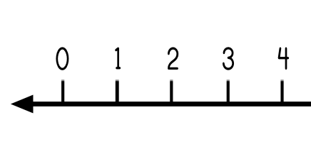 number line - Clip Art Library