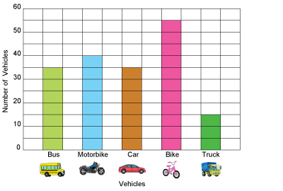 Bar Graph For Kids Clipart