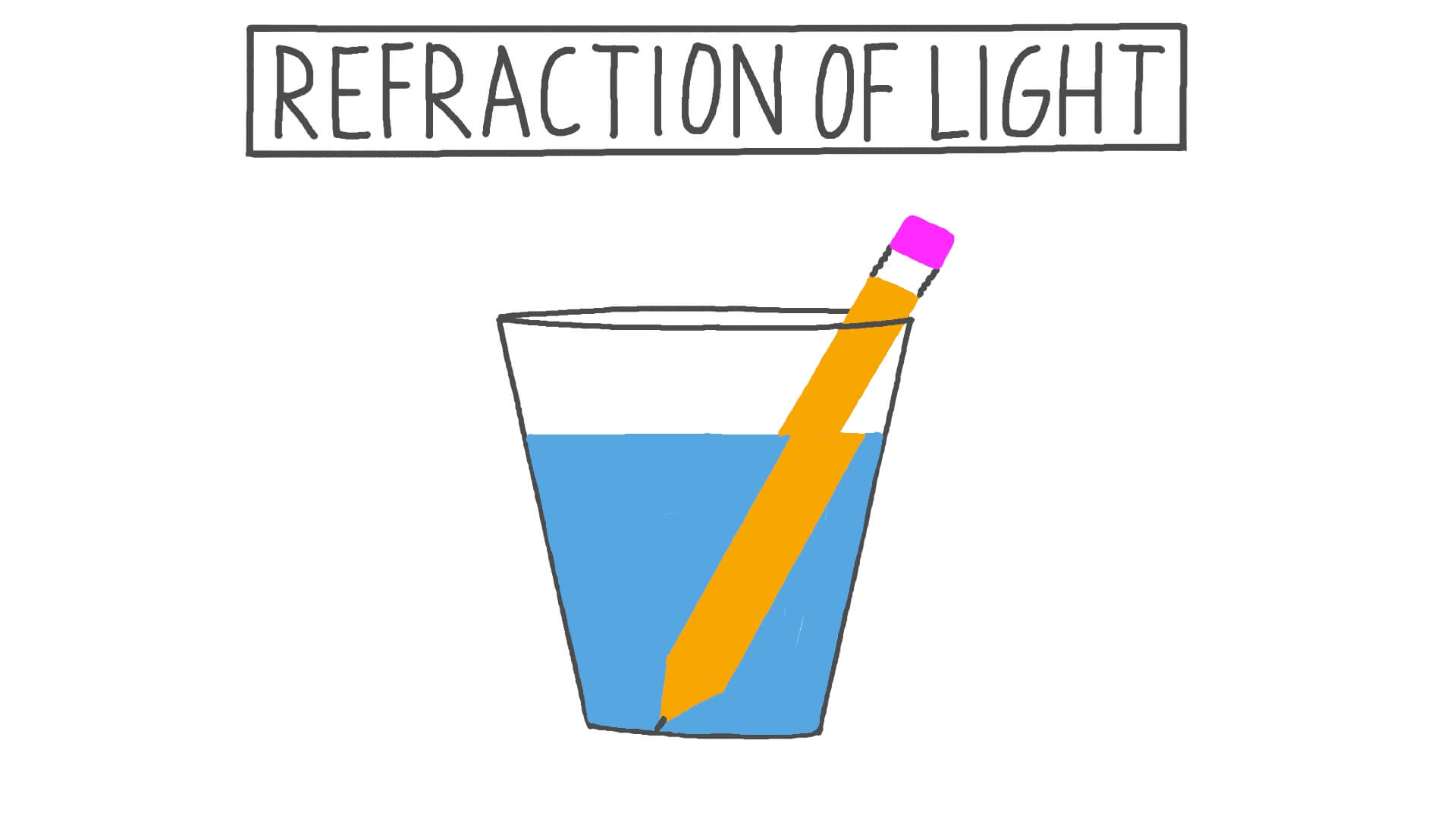 Reflection and Refraction Light Science Clip Art Clip Art Library