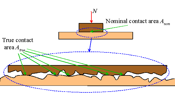 Free Friction Cliparts, Download Free Friction Cliparts png images