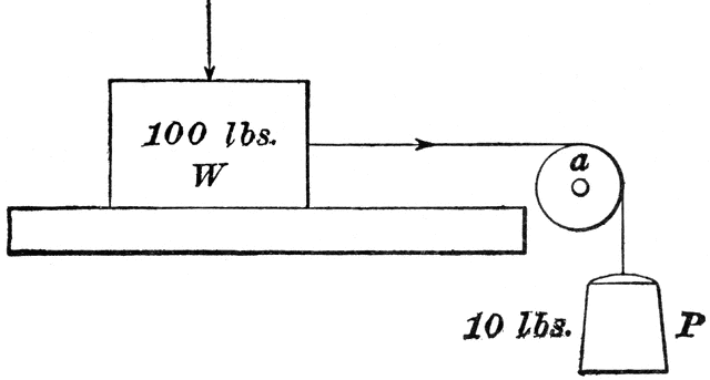 Free Friction Cliparts, Download Free Friction Cliparts png images