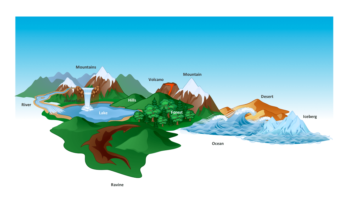 Free Geography Cliparts, Download Free Geography Cliparts png images