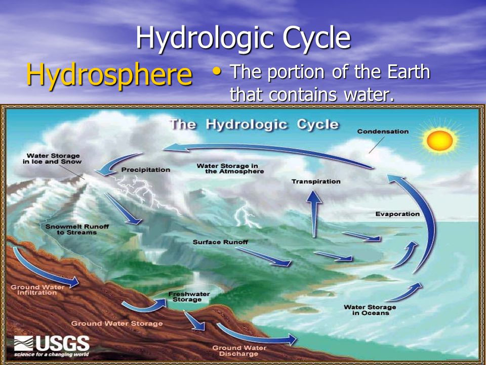 Free Hydrology Cliparts, Download Free Hydrology Cliparts png images