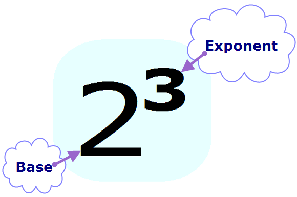 Exploring Exponent Cliparts - Adding Mathematical Elements to Your Designs