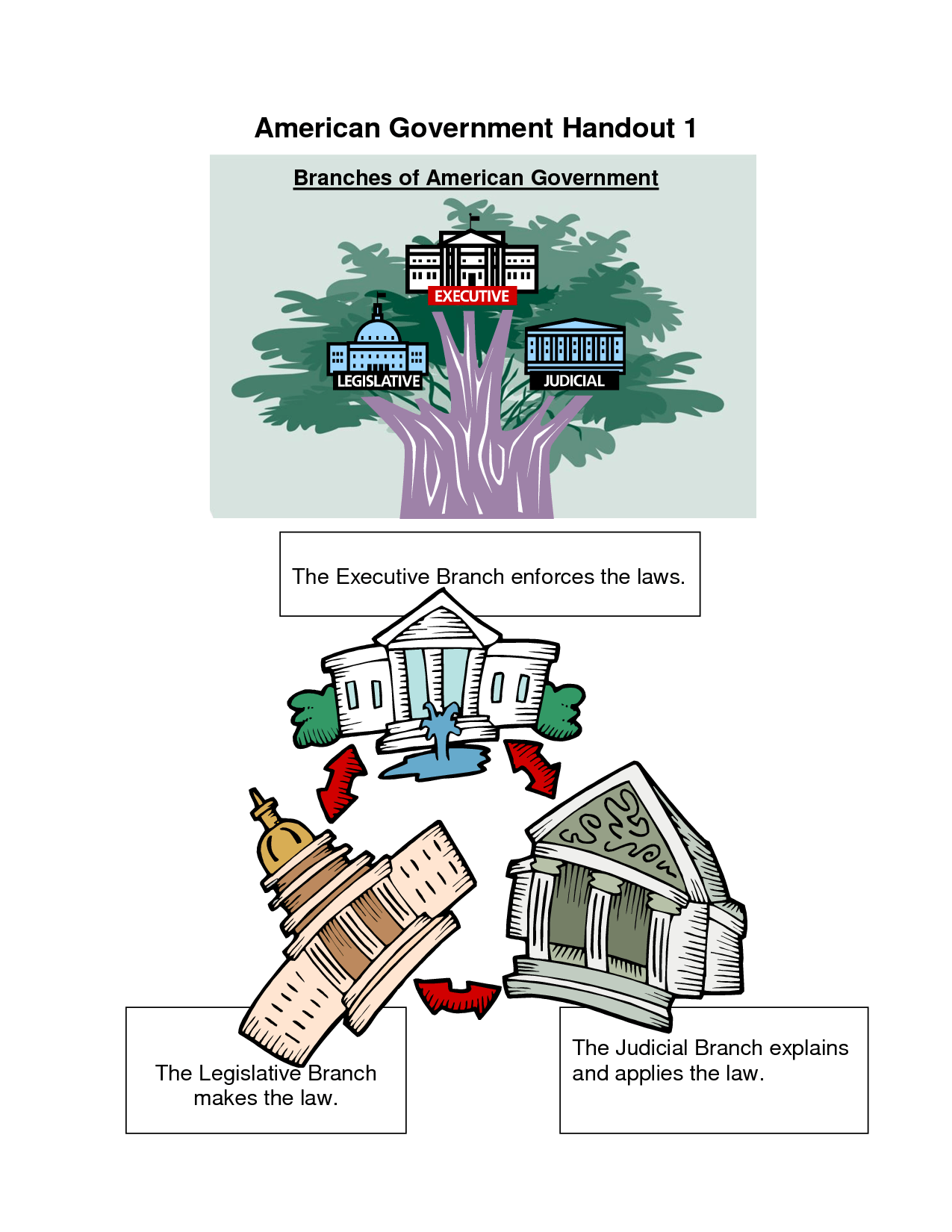 executive branch easy drawings - Clip Art Library