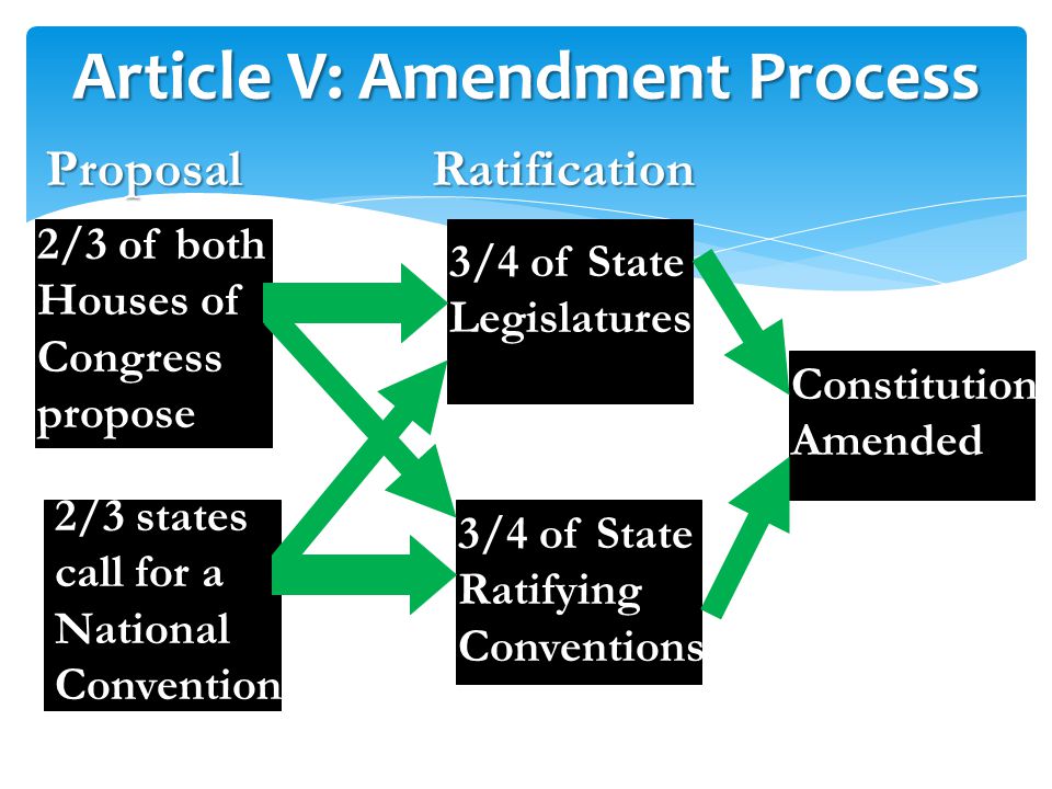 article five of the constitution process Clip Art Library