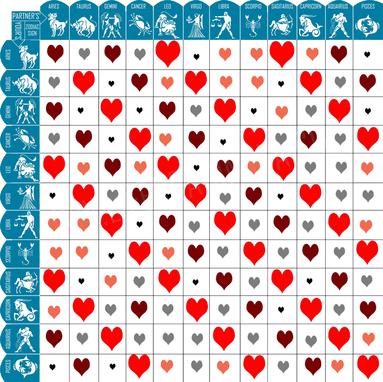 compatibility zodiac signs dates Clip Art Library