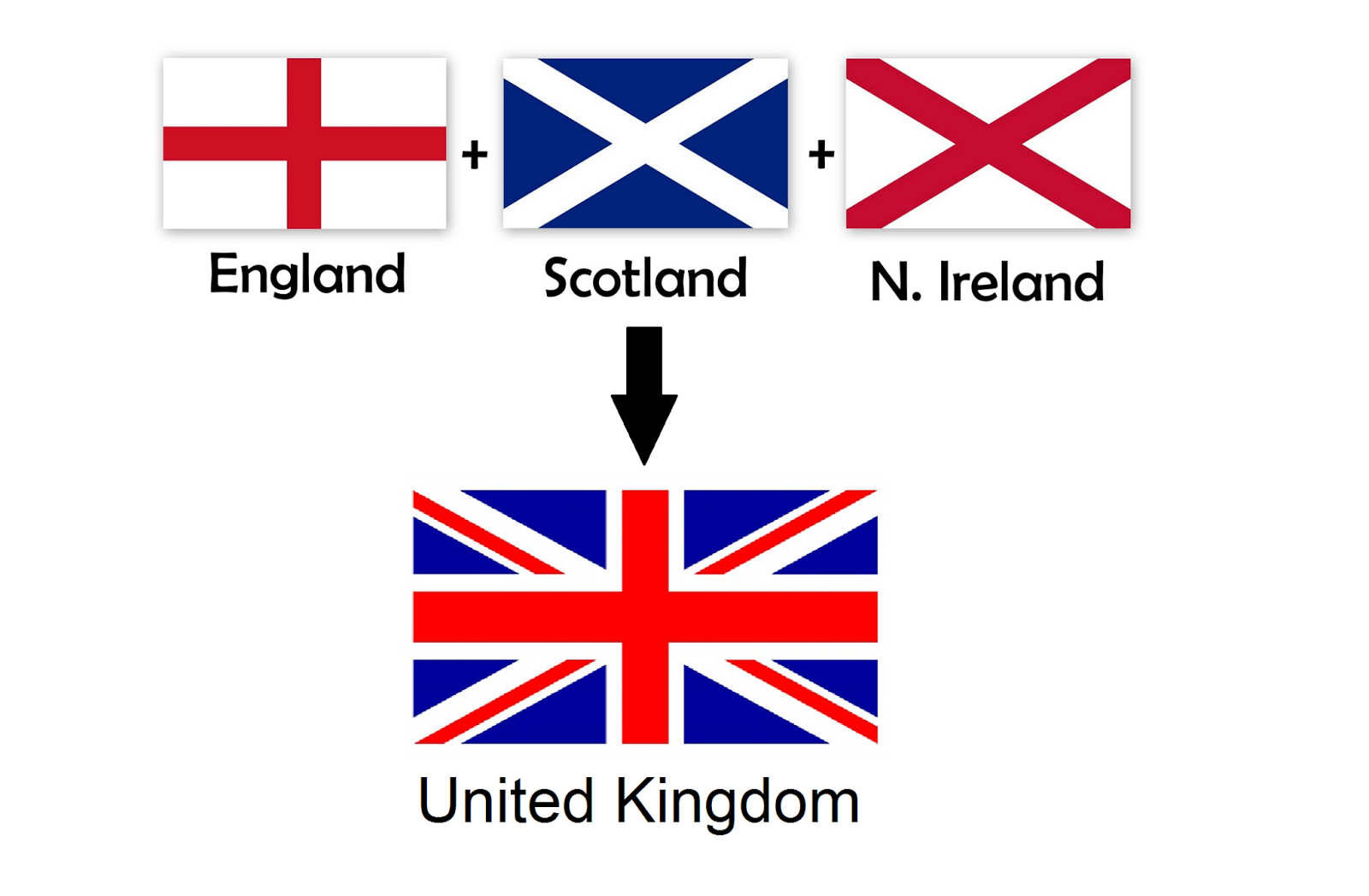 Free The British Flag, Download Free The British Flag png images, Free