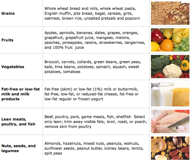 Free Food Groups, Download Free Food Groups png images, Free ClipArts