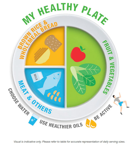 Balanced Diet Chart - Tips for a Healthy and Nutritious Diet