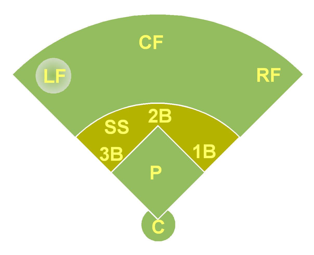 Free Baseball Field Graphic, Download Free Baseball Field Graphic png