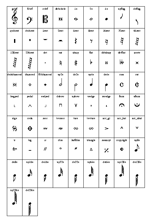 Music Notes And Symbols Chart - Ponasa