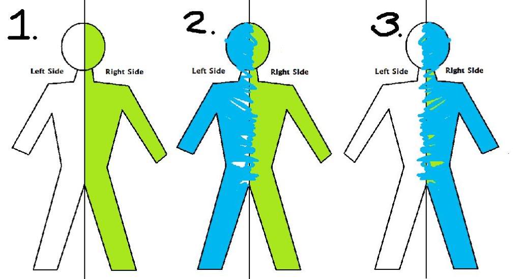 do ghusl after period shia Clip Art Library