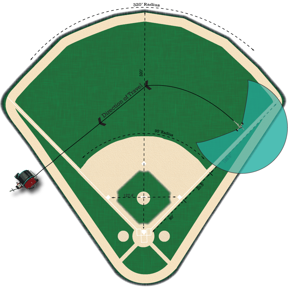 Free Baseball Diamond Diagram, Download Free Baseball Diamond Diagram