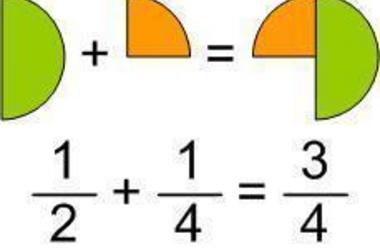 Adding Fractions Clipart
