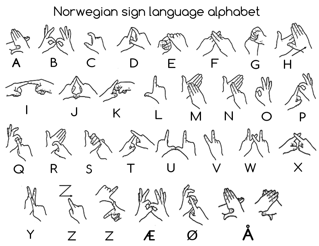Sign Language Spanish Alphabet Spacotin
