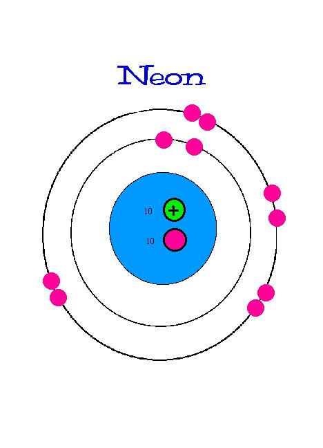 Neon Protons And Electrons - Clip Art Library