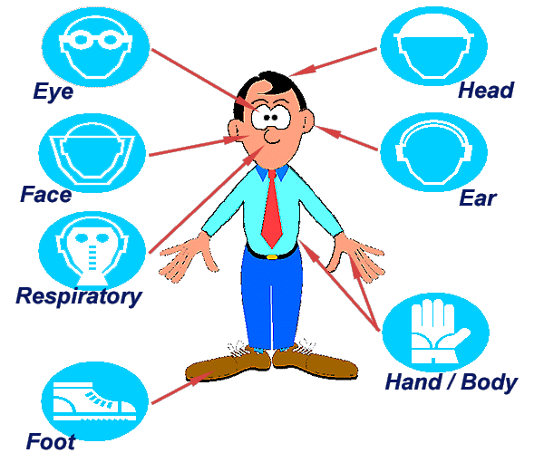 Free PPE Cliparts, Download Free PPE Cliparts png images, Free ClipArts