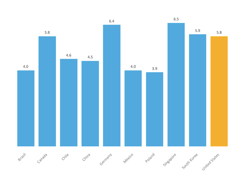 Bar Graph Cliparts Free Download and Customizable Clipart Library