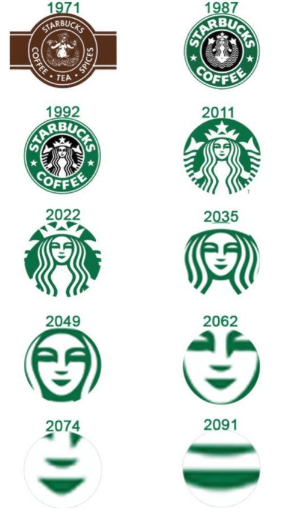 Download High Quality starbucks logo evolution Transparent PNG Images