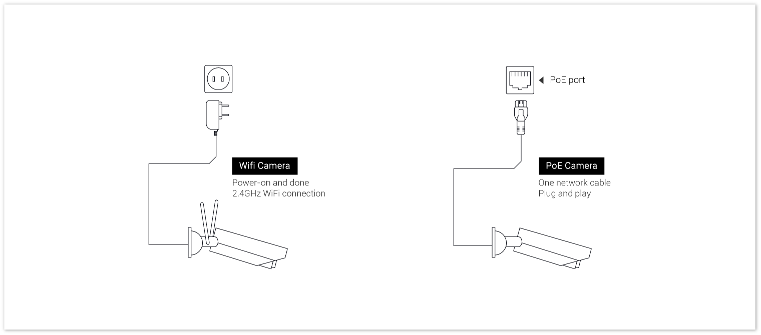 Cctv Camera Drawing Free download on ClipArtMag