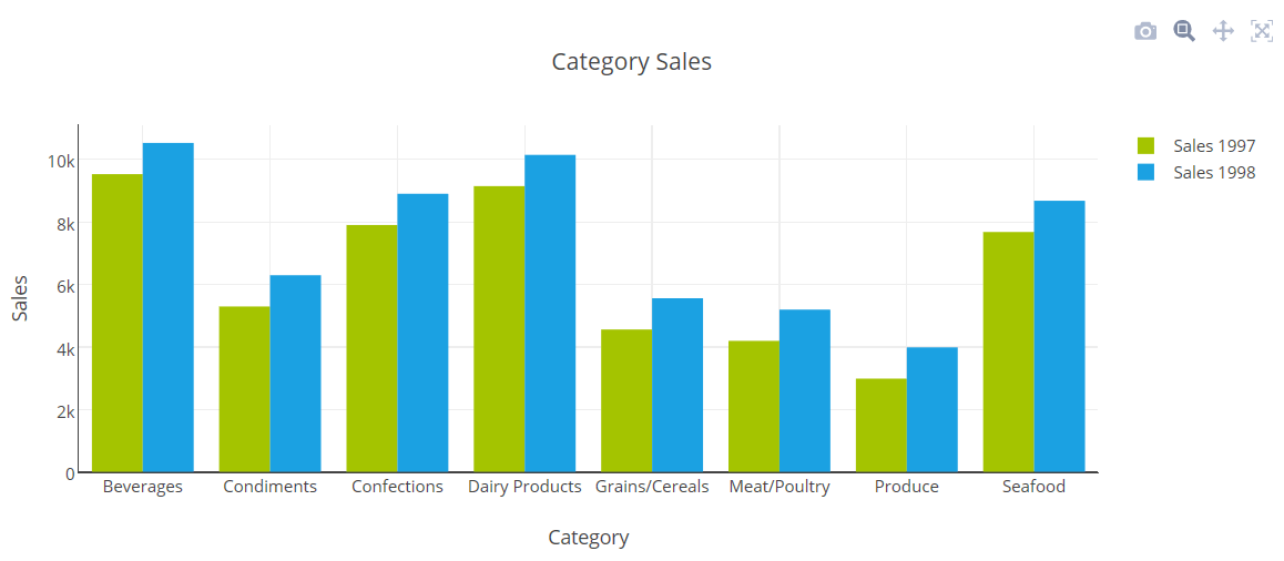 Bar Chart Jquery Free Download Free Table Bar Chart