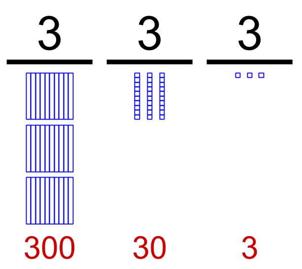 What Is A Place Value Drawing Free download on ClipArtMag