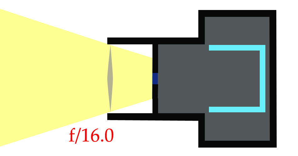 Camera Flash Animation Free download on ClipArtMag