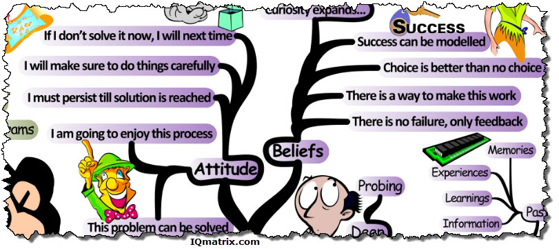 Problem Solving Free download on ClipArtMag