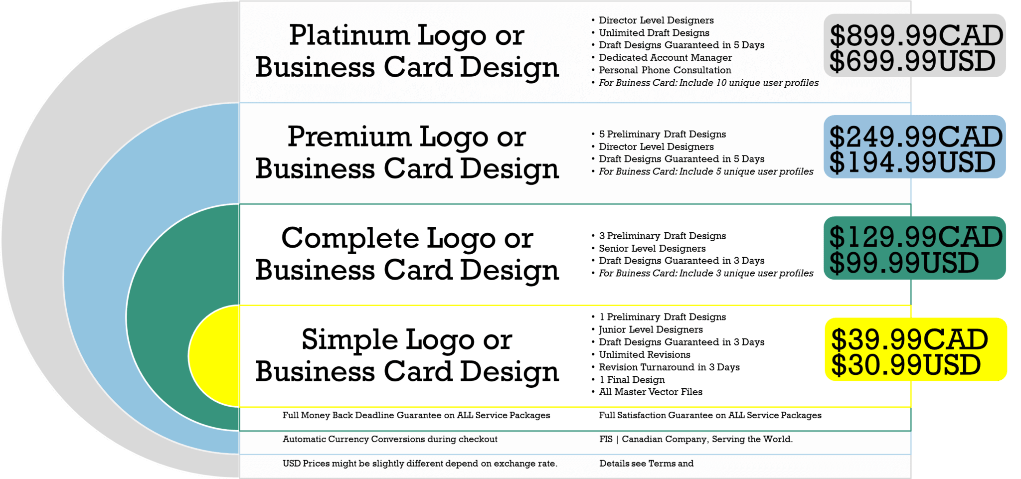 logo design package 10 free Cliparts Download images on Clipground 2024