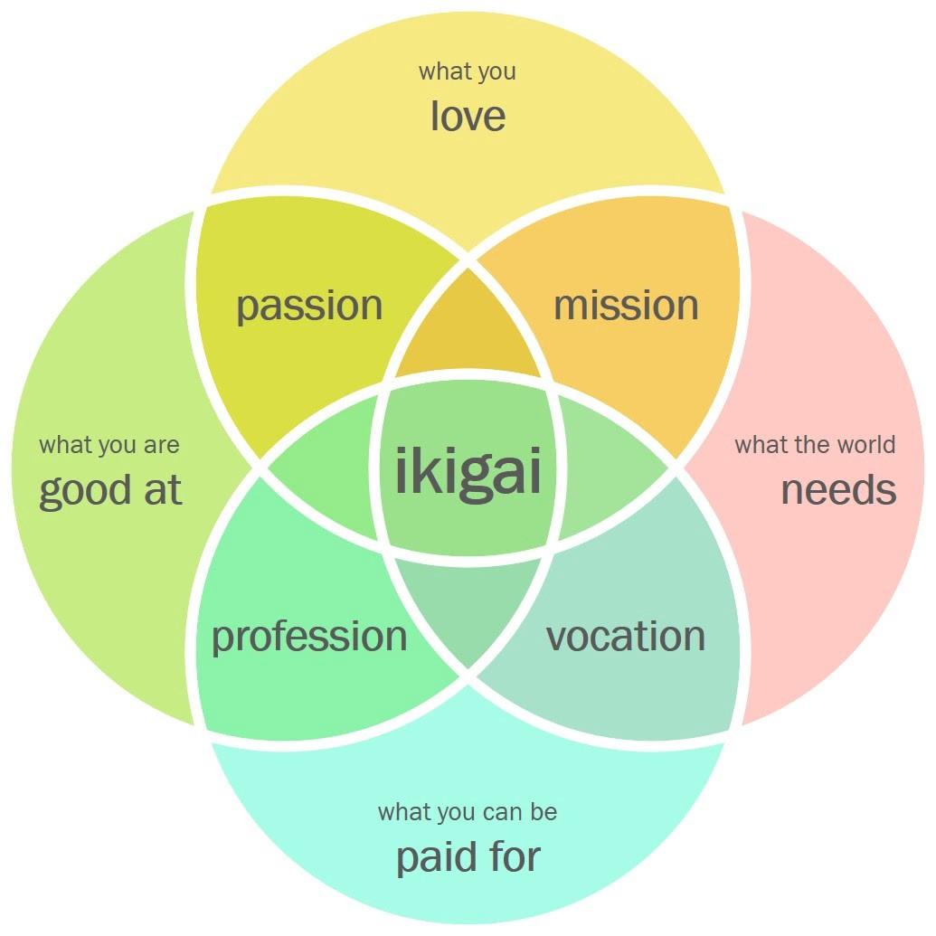 Ikigai