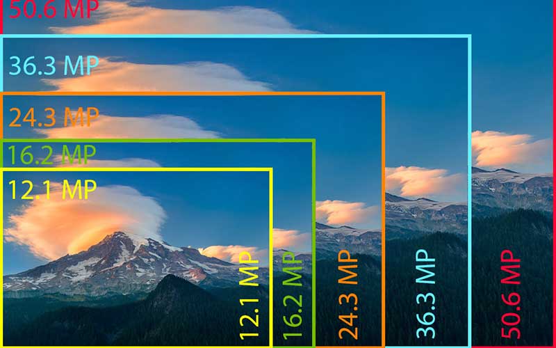 What is Image Resolution? Understanding Megapixels, DPI & PPI