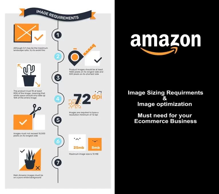 What are the best amazon image size requirements? Clipping Path Graphics