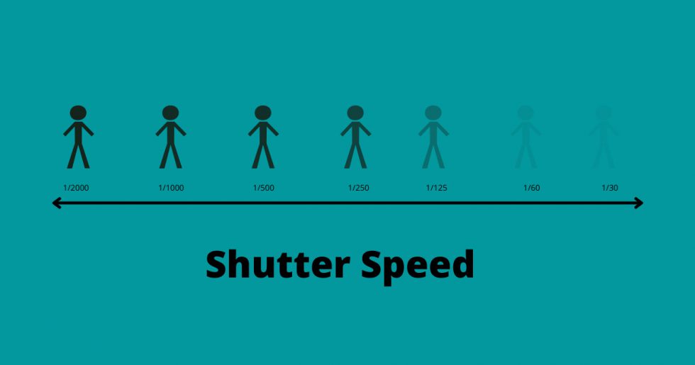 Best Camera Settings For Car Photography (With Pro Tips)