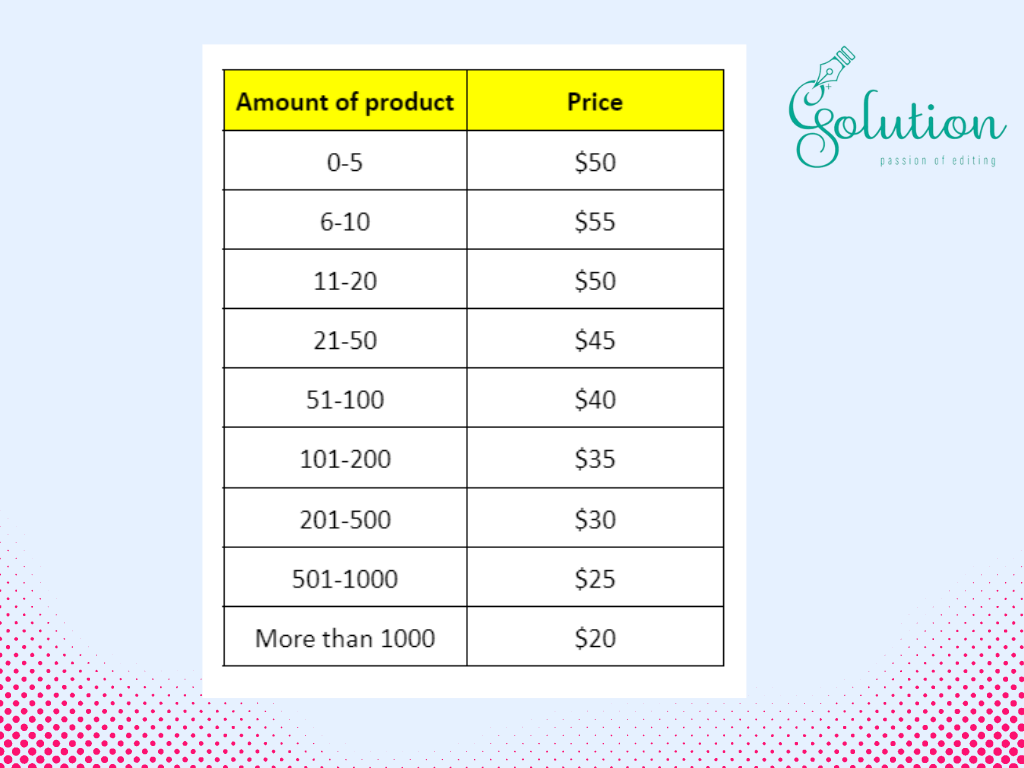 How Much To Charge For Product Photography 2022 Clipping Solution