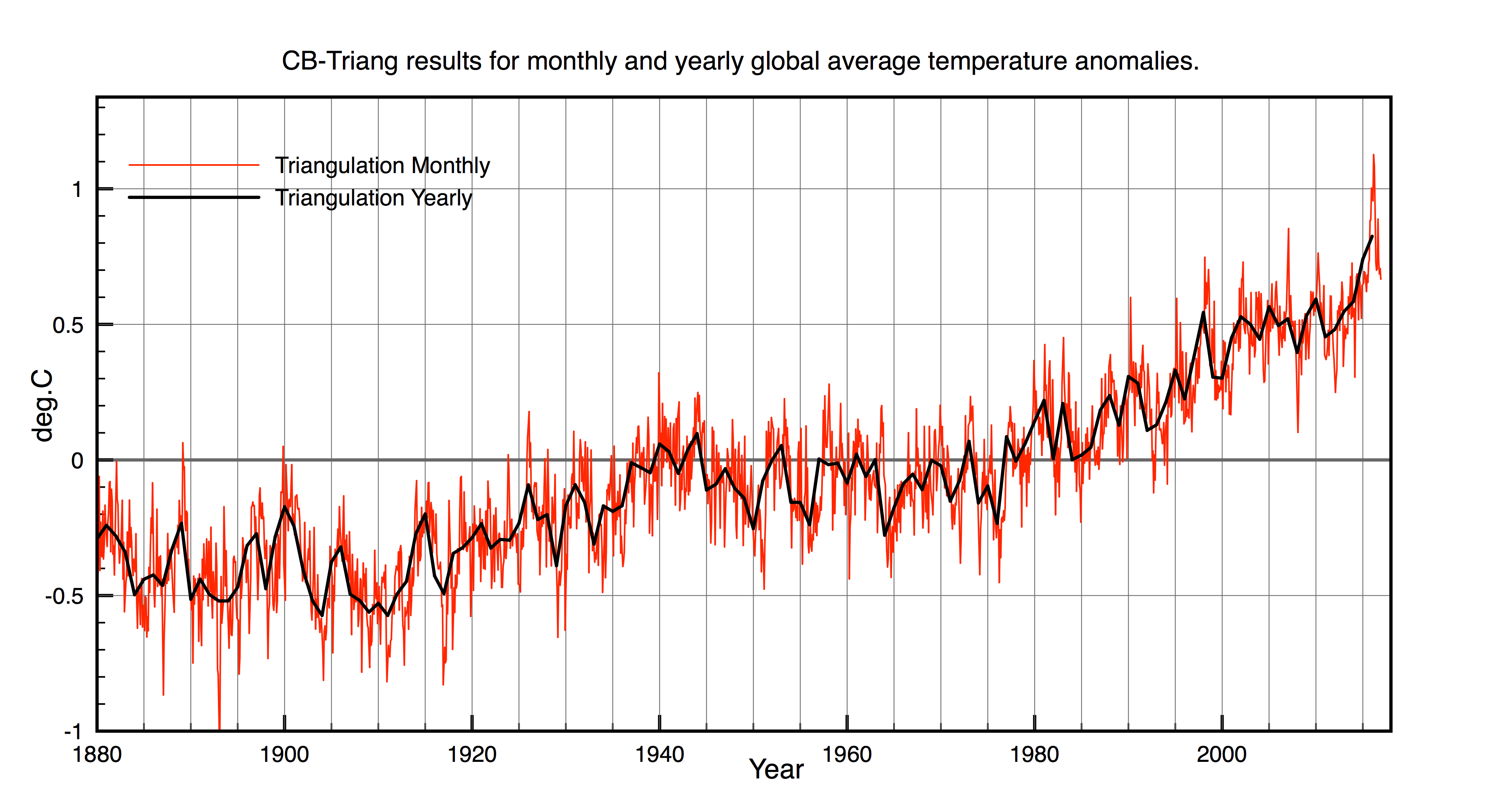 A new Global Temperature Calculation Clive Best