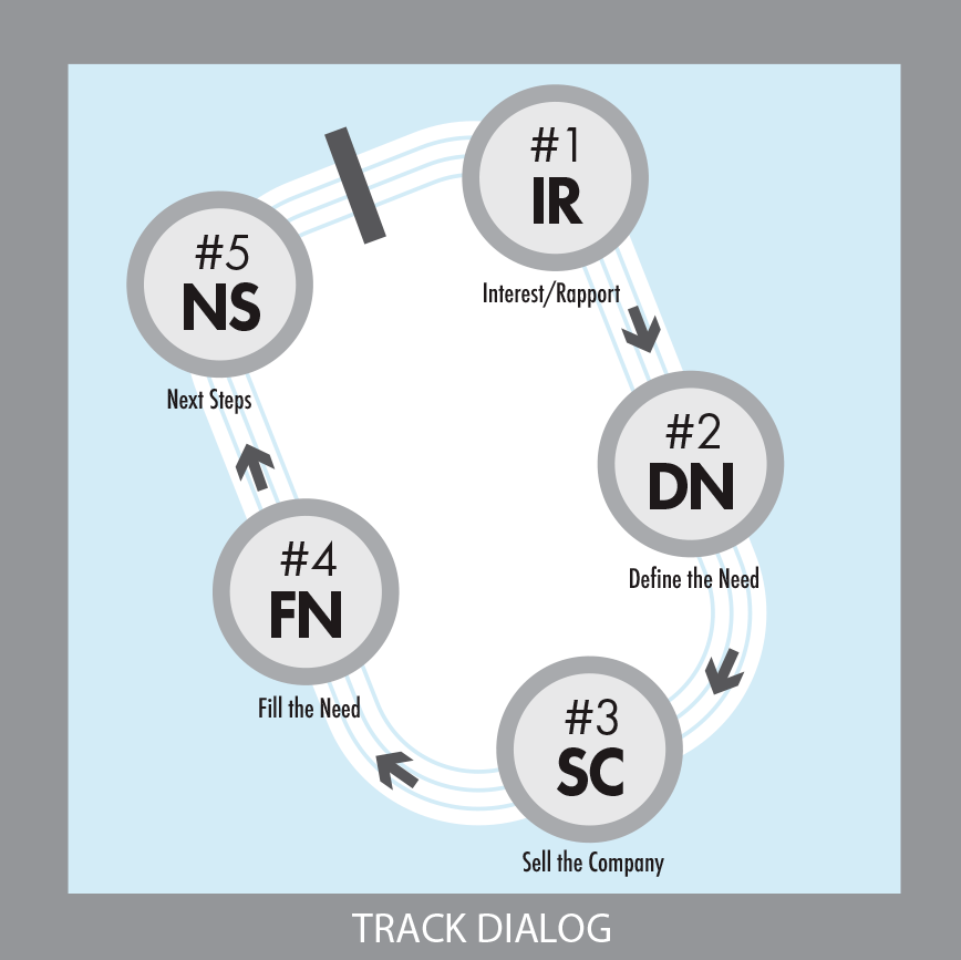 MBA on Tap Effective Business Conversations—A 5Step Track Dialog