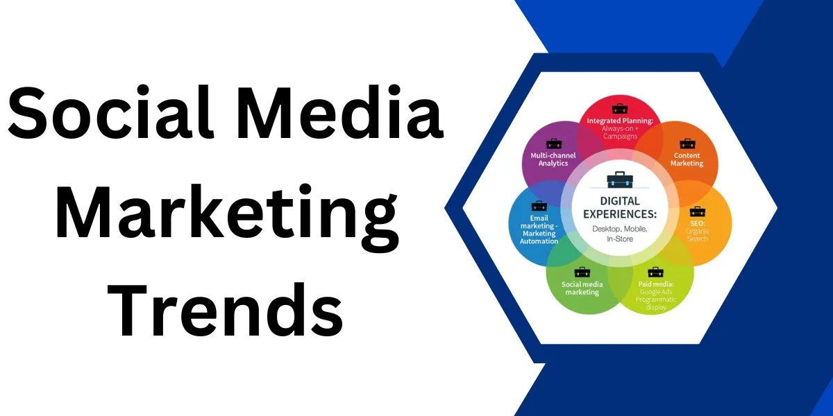 Effective Social Media Marketing Strategies Clock