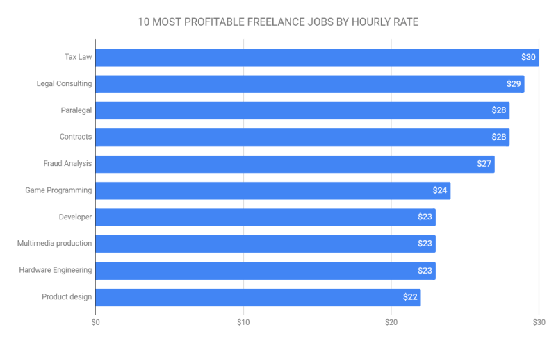 [無料ダウンロード！ √] freelance artist salary in india 234558How much do