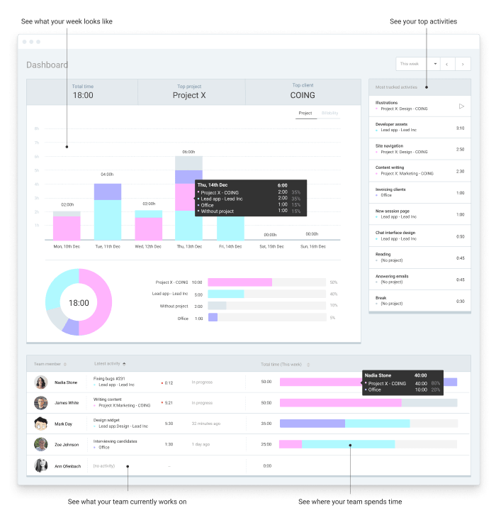 20+ Best Team Management Software Clockify Blog