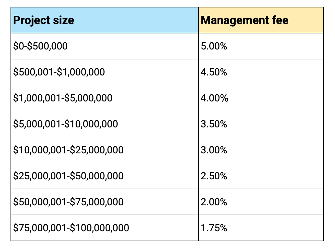 Project Cost Management Basics, Steps and Goals for Success