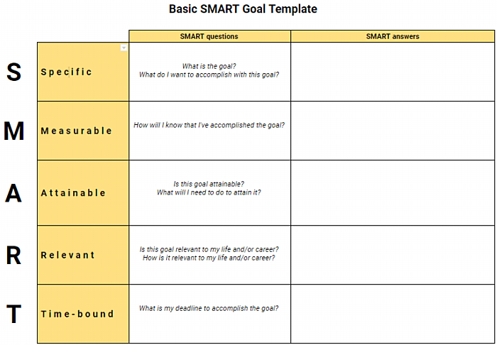 How To Set Smart Goals (+ Examples And Templates) – Clockify Blog