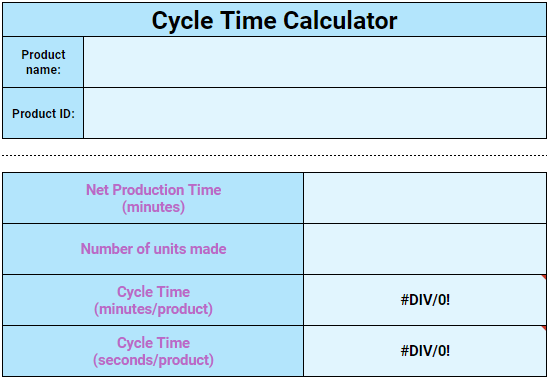 Takt time, cycle time, and lead time explained (+ calculators